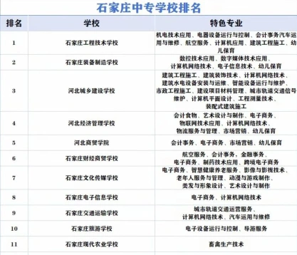就业方向