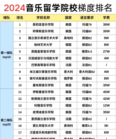 分校