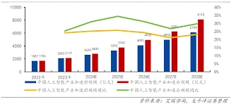微信推出