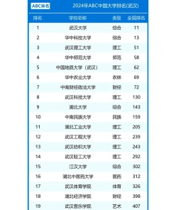 院校