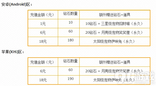 《天天酷跑》缤纷寒假宠物获取方法详解