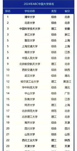 很高
