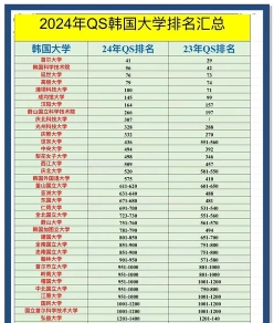 排名