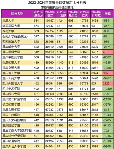 公办大学