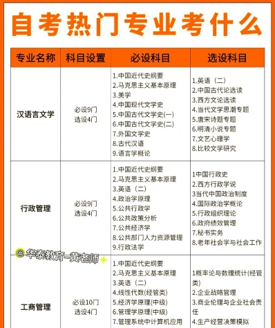 基础课