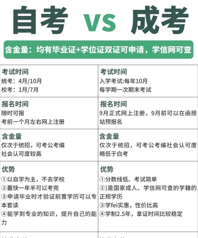 专科学历