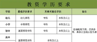 报名自考