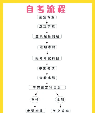 考试院官网