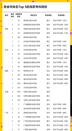 职业技术学院