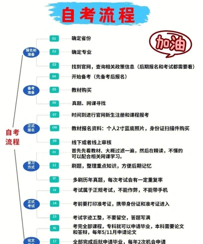专套本