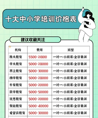 CMA学费