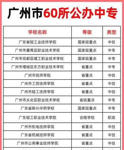 中专教师待遇