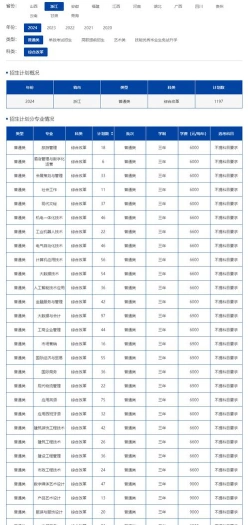 义乌大专招生