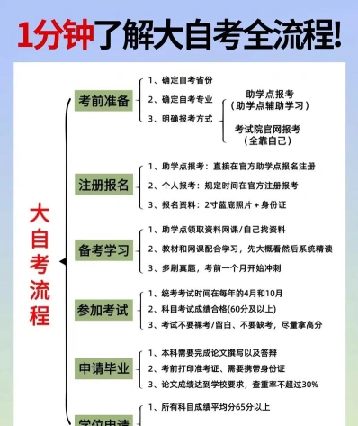 社会考生