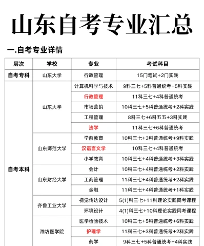 自学考试