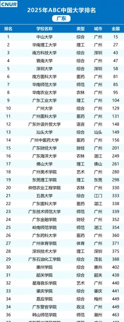 广东联培