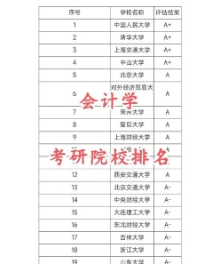 会计考研