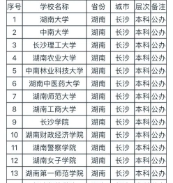 长沙南站学校