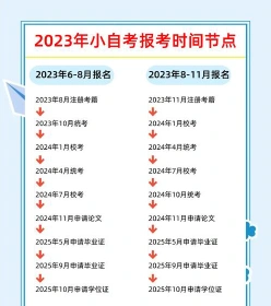 会计专科