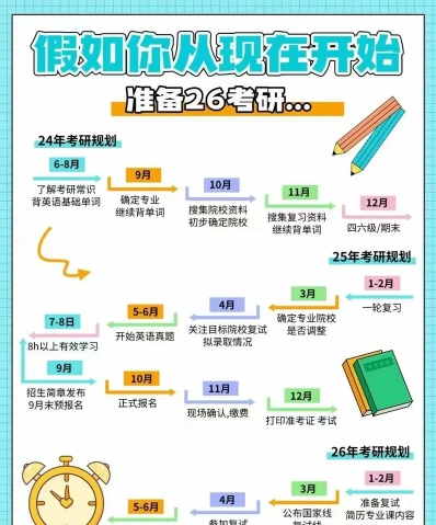 备考策略