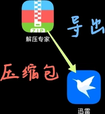 解压专家处理迅雷下载资源教程