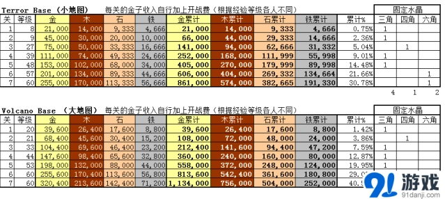 海岛奇兵博士资源量完整分析指南