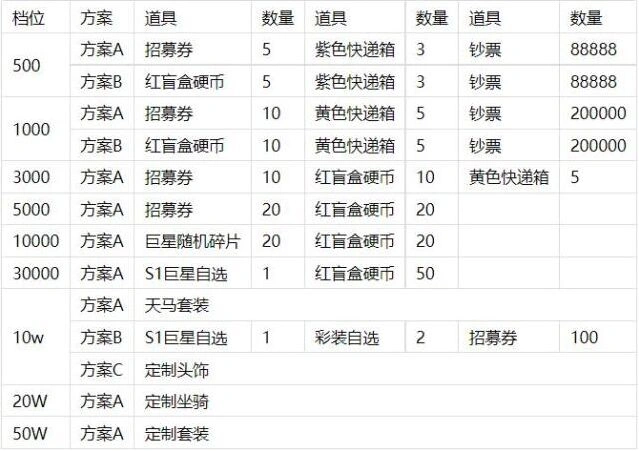 足球大人物单日常驻返利活动参与全攻略