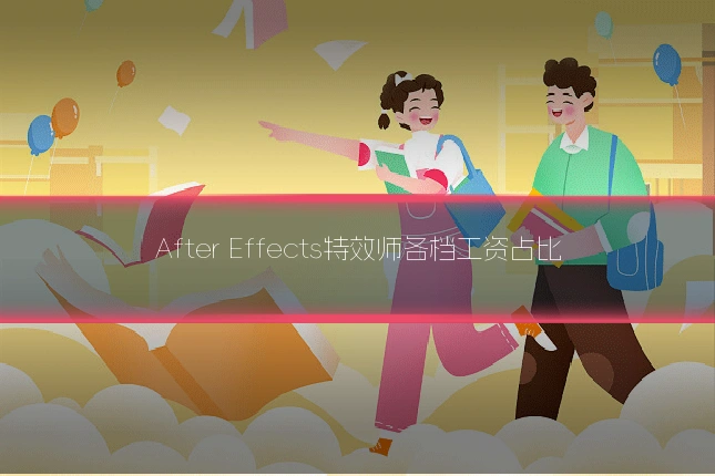 After Effects特效师各档工资占比