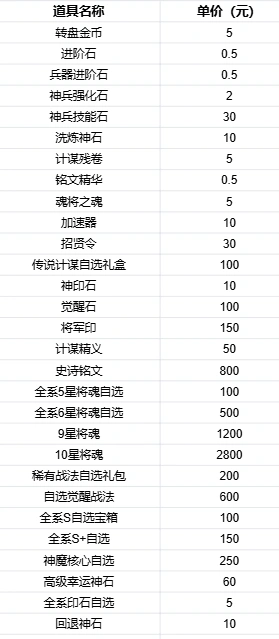 风云三国2豪礼活动福利攻略指南
