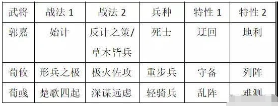 率土之滨魏之智双加成体系养成攻略