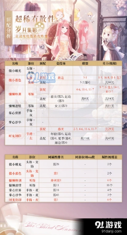 奇迹暖暖超稀有散件怎么搭高分方案