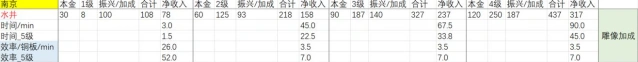 江南百景图应天府铺子排行权威指南