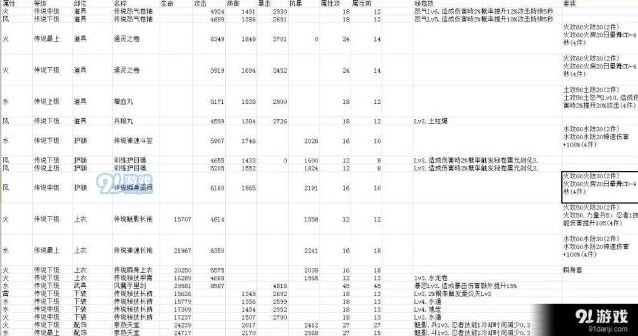 火影忍者手游忍具搭配方法 属性选择指南