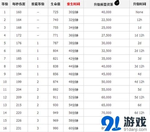 部落冲突宝石秒时间高效攻略