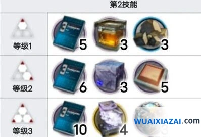 明日方舟庄方宜材料培养详解