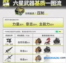 明日方舟终末地全基质获取攻略