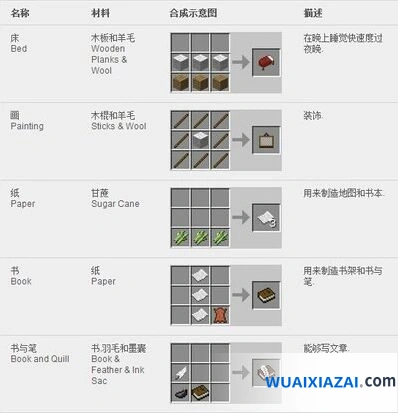 我的世界地质探秘机器合成表全攻略