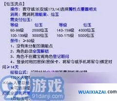 梦幻西游属性点洗点必看攻略