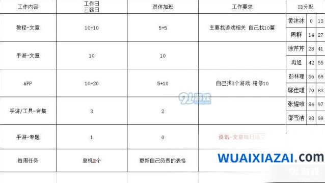 10月22日战双帕弥什更新公告内容
