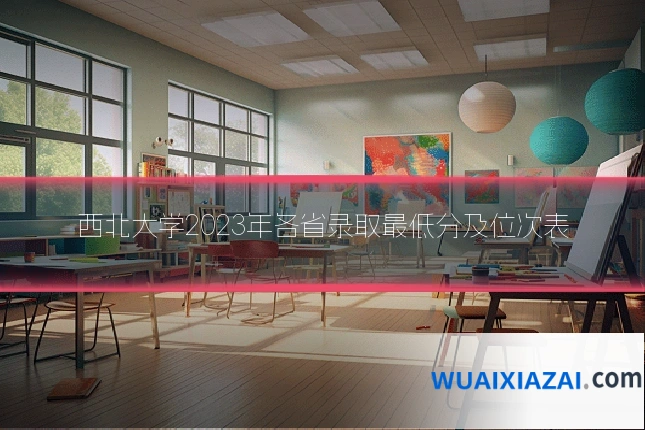西北大学2023年各省录取最低分及位次表