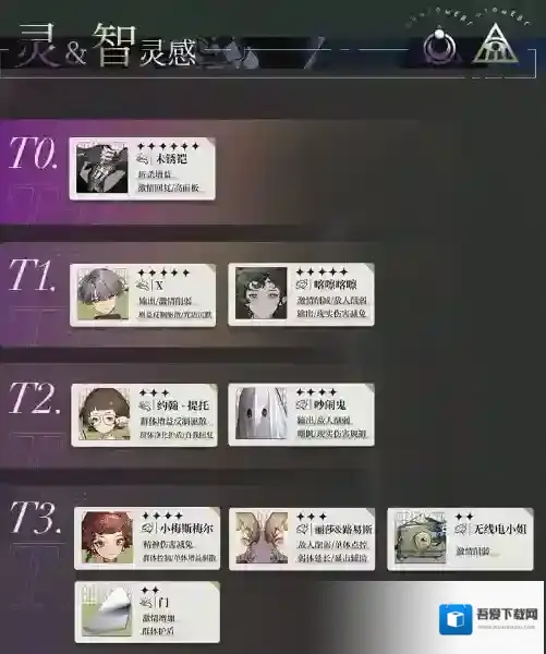 重返未来1999培养