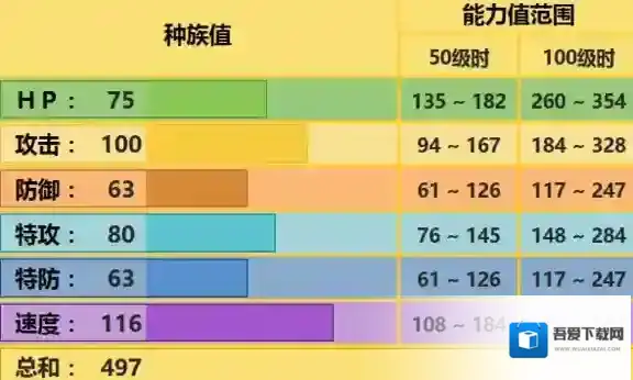 pokemmo手游雷电斑马技能 雷电斑马招式特性性格推荐