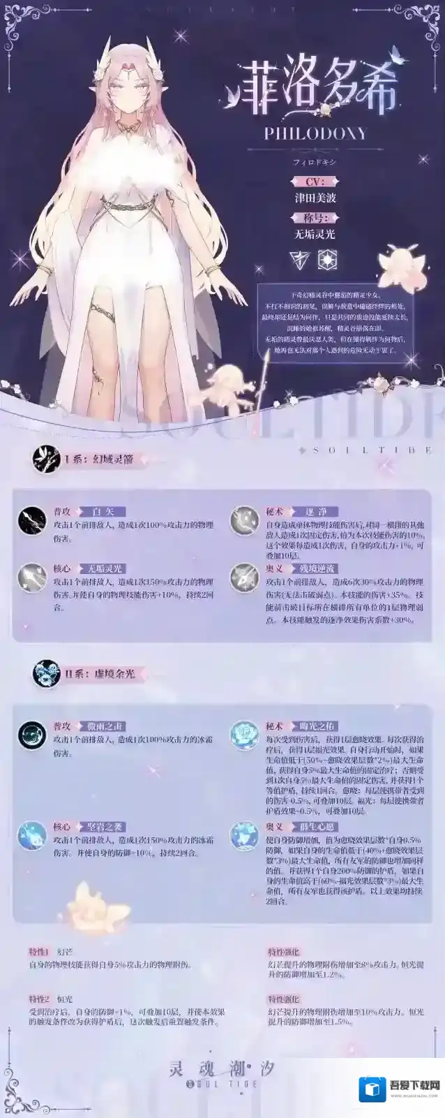 灵魂潮汐【无垢灵光·菲洛多希】人偶情报