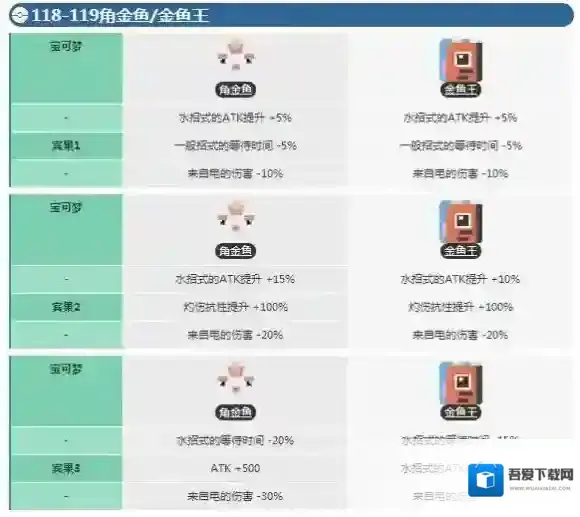 宝可梦探险寻宝角金鱼宾果数据 金鱼王宾果数据介绍