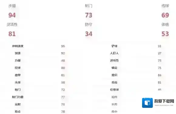 FIFA足球世界阿科斯塔