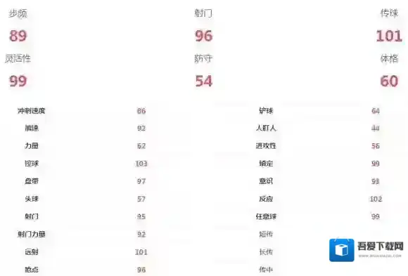 FIFA足球世界球员