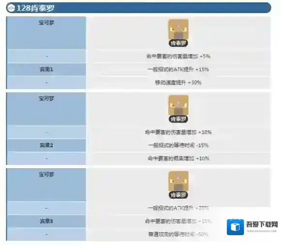 宝可梦探险寻宝肯泰罗宾果数据 肯泰罗宾果数据介绍