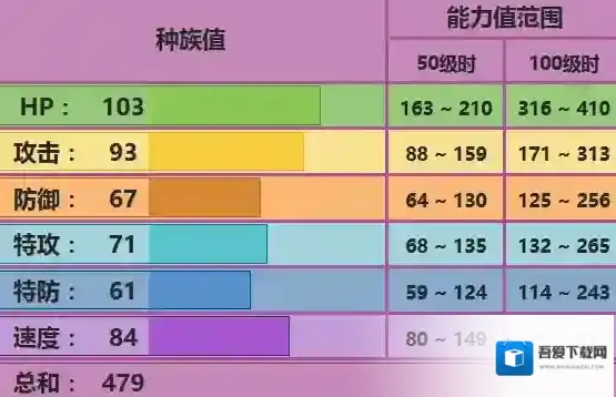 口袋妖怪究极日月坦克臭鼬配招 坦克臭鼬性格对战玩法