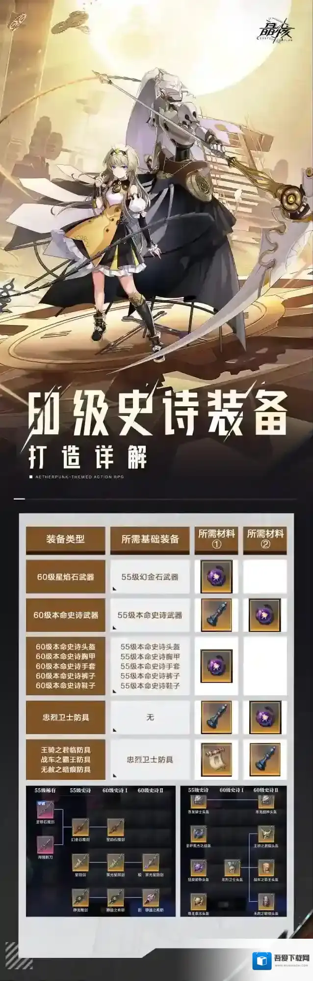 晶核打造攻略 | 60级装备打造材料详解