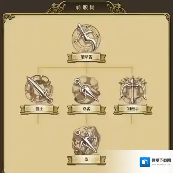 梦幻模拟战转职